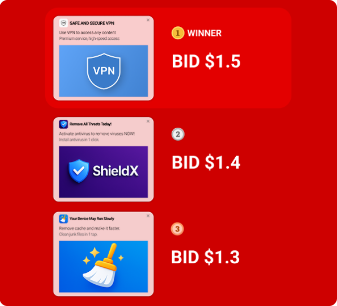 Real time bidding with Adsterra