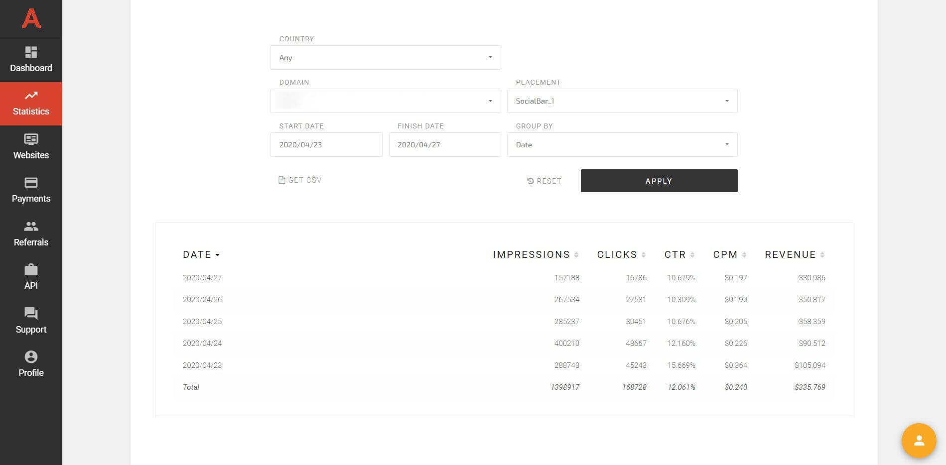 Payouts proofs from URL Shorteter website