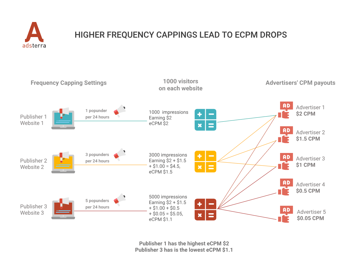 Archives - Ad CPM Rates