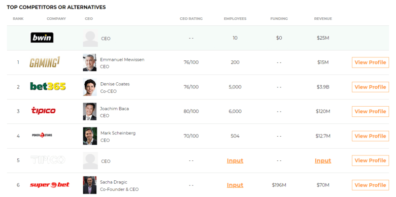 10 Best online gaming house marketing ideas
