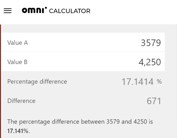 What is Ad Discrepancy and How Can Publishers Fix It?