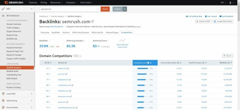 Semrush smart tools