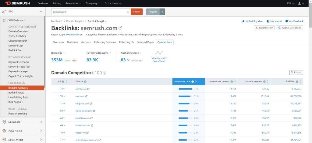 Semrush-smart-tools