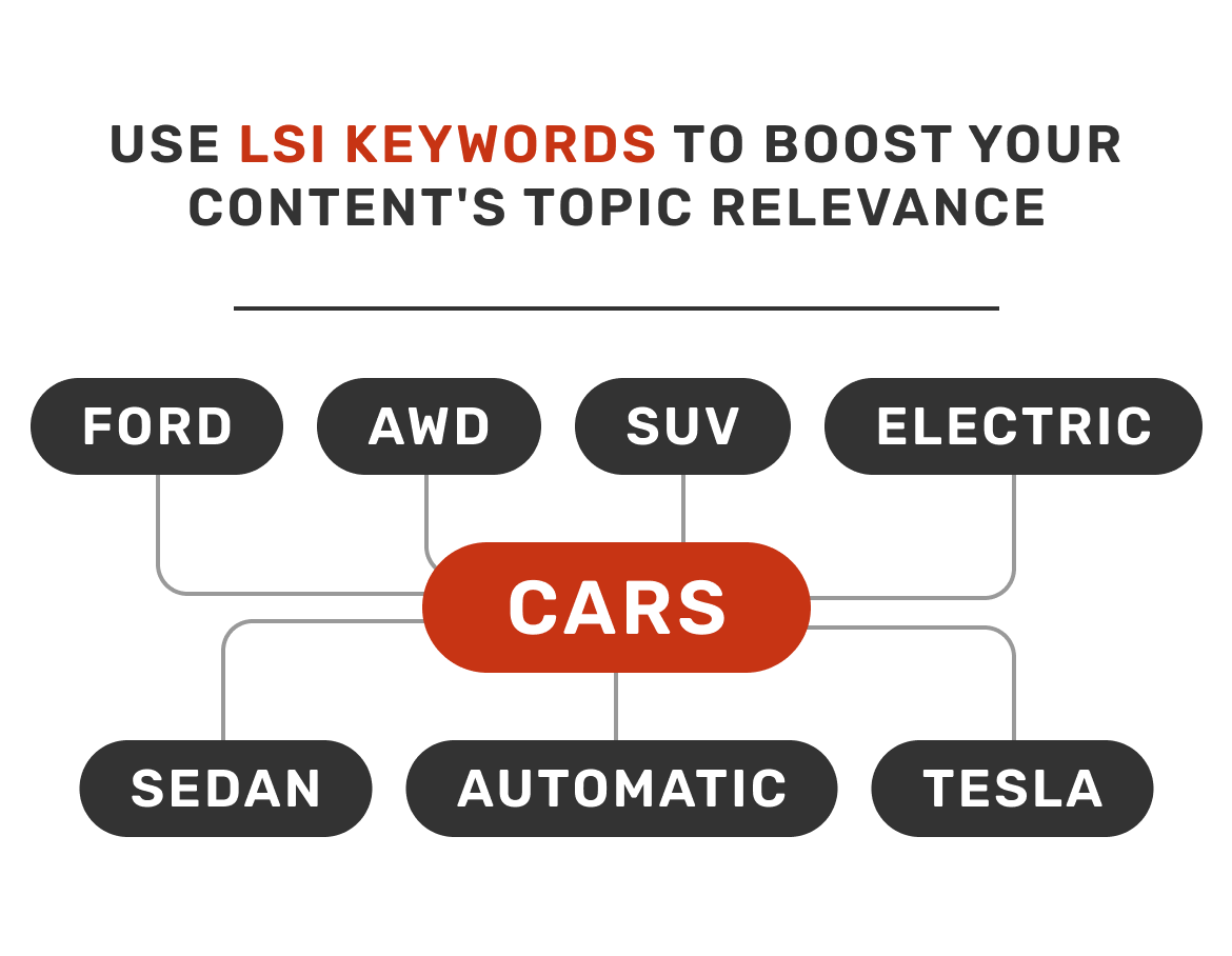 how-to-drive-traffic-to-your-website-lsi-keywords