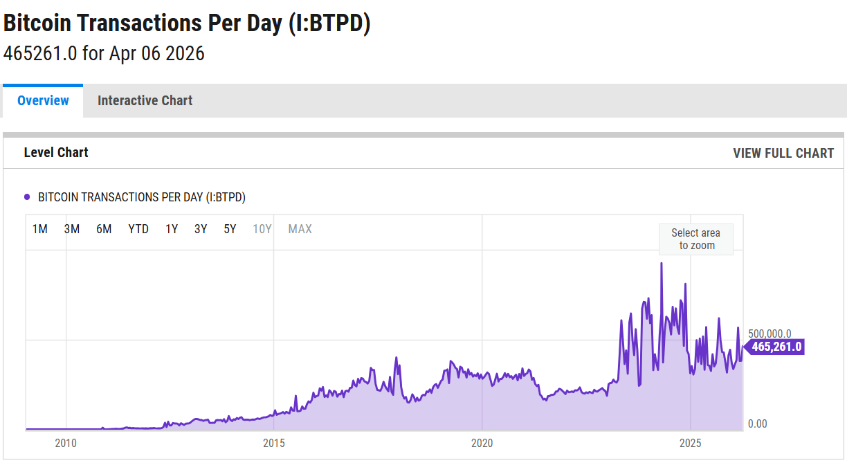 Why focus on advertising cryptocurrency and binary options? - 1