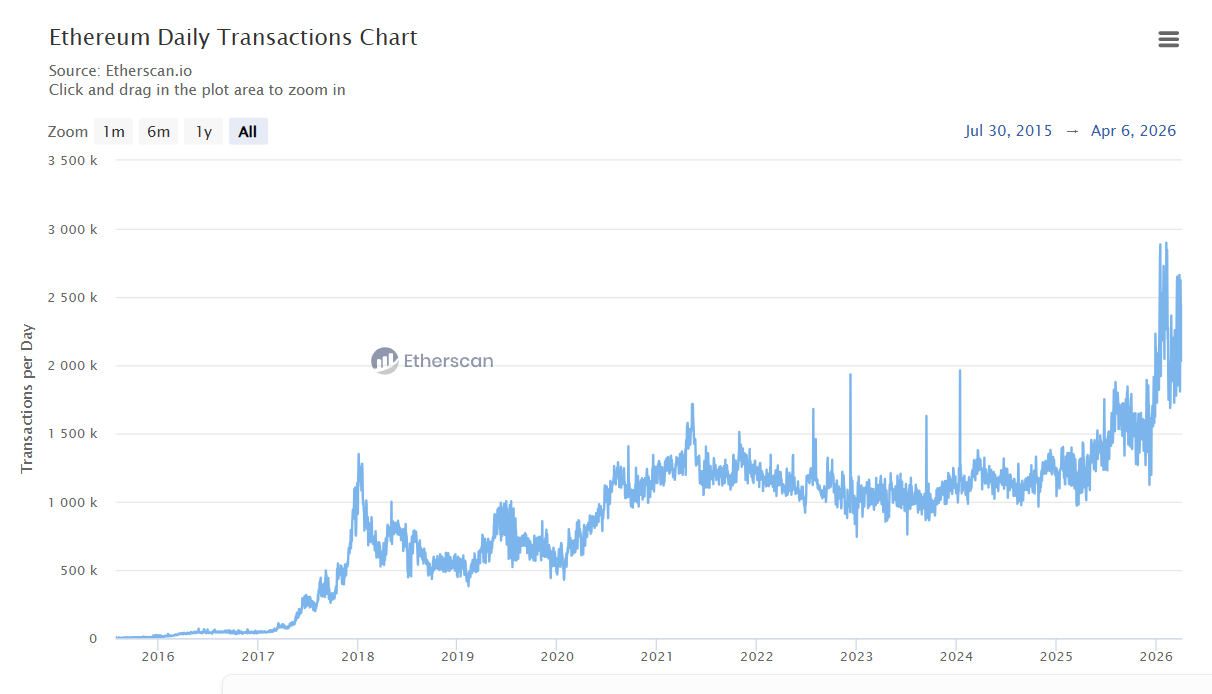 Why focus on advertising cryptocurrency and binary options?
