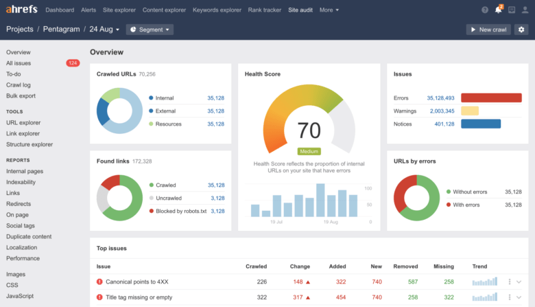 Ahrefs webmaster tools overview