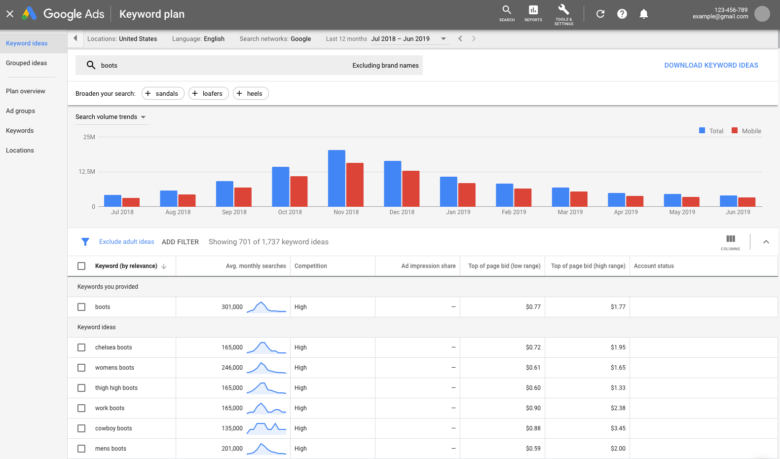 Google keyword planner keyword ideas