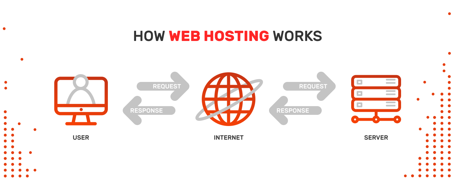 Publishers' Guide on How to Choose Web Hosting