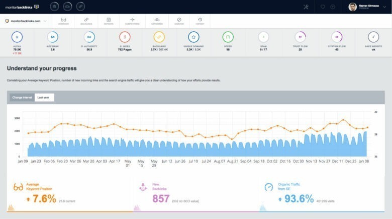 Monitor backlinks overview