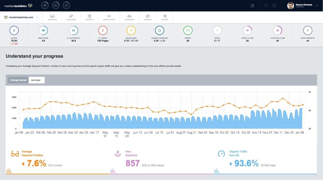 Monitor backlinks overview