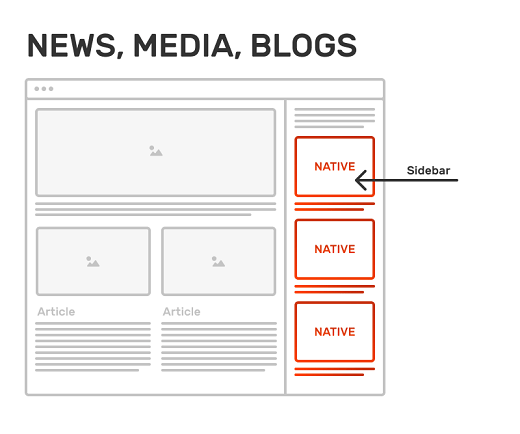 Native ads on a sidebar