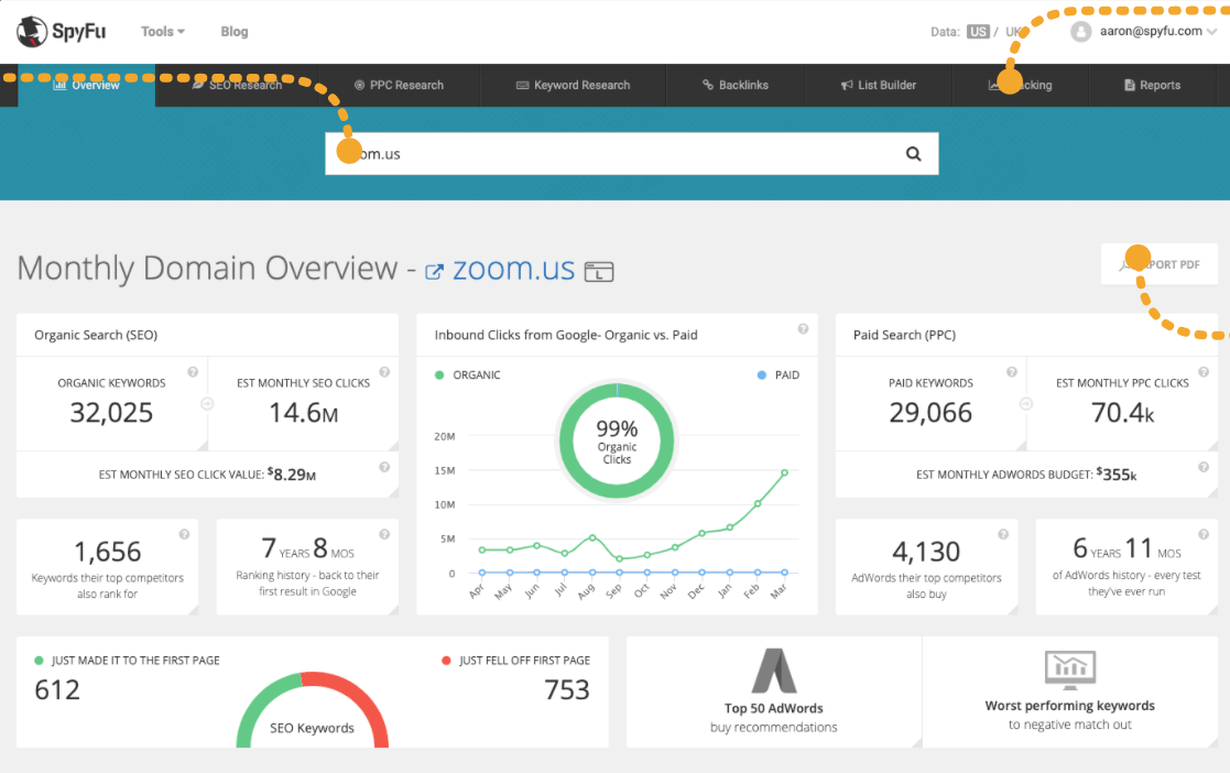 SpyFU domain overview