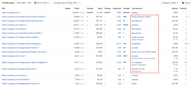 Ahrefs site explorer