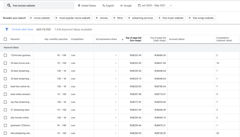 Google Keyword Planner results for free movies website