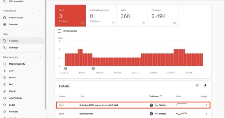 Index coverage report