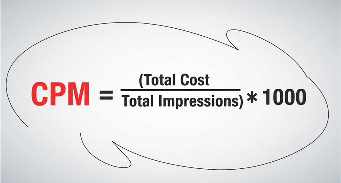 classic-cpm-formula