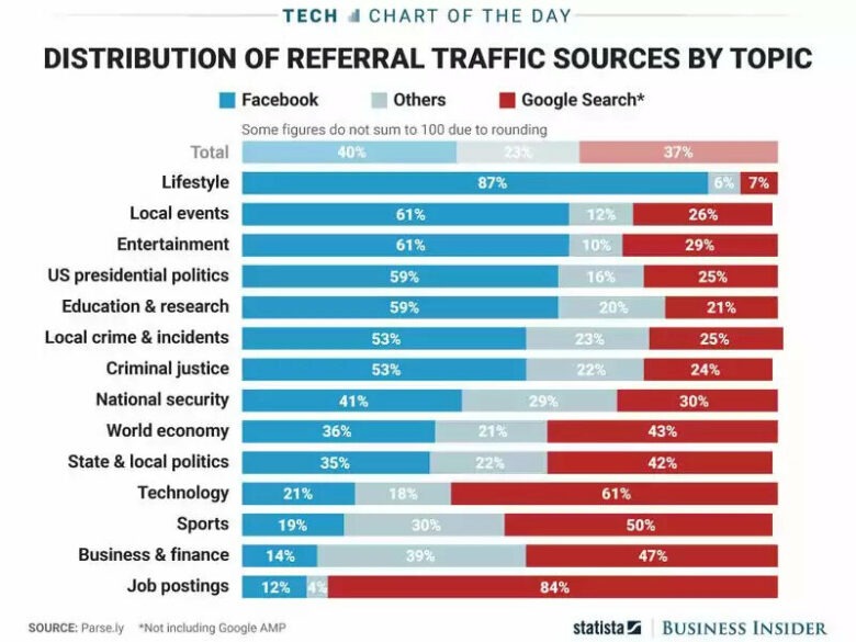 majority-of-traffic