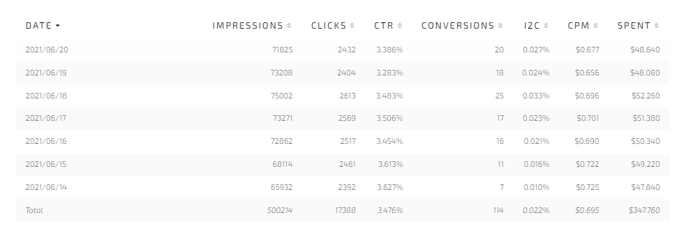 vpn-case-study-statistics.png