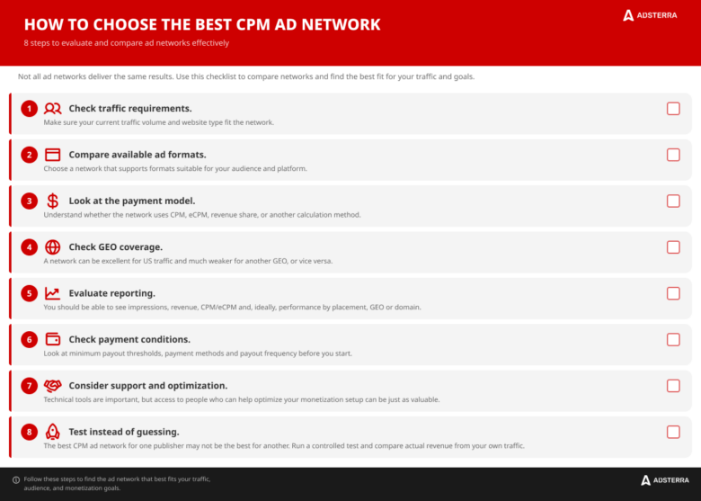 How to Choose the Best CPM Ad Network