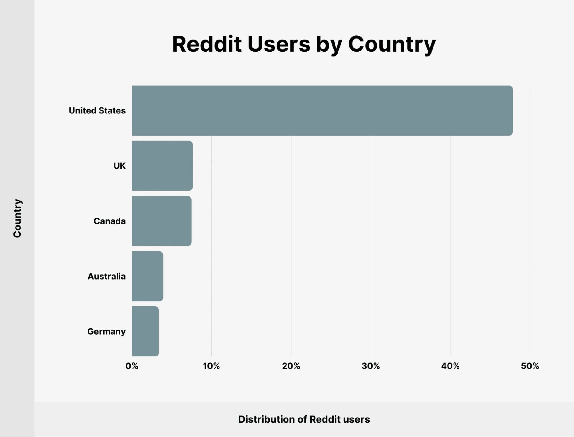 How to Use Reddit Effectively for Marketing and Get Traffic?