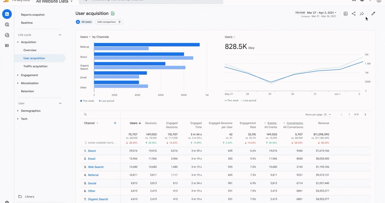 digital-marketing-trend-example-of-google-analytics