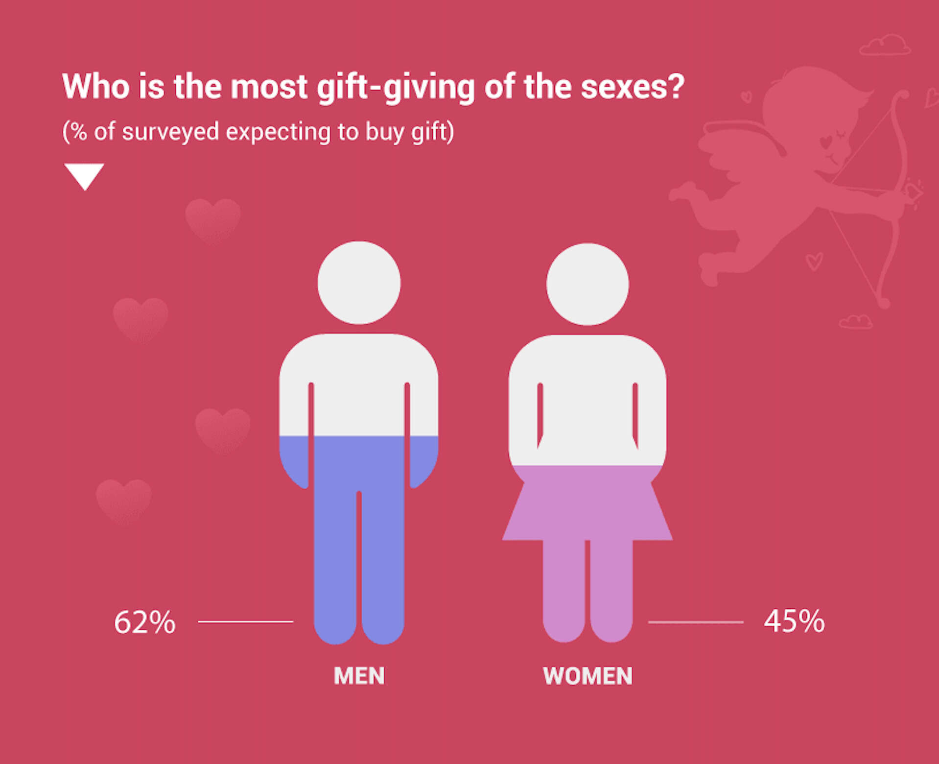 gift-giving of the sexes