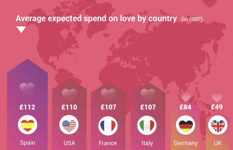 love by country