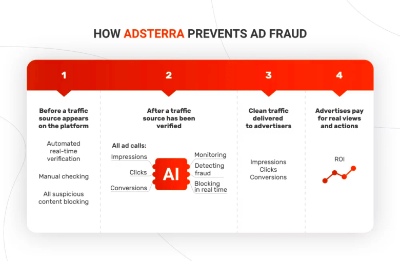 anti-fraud-policy