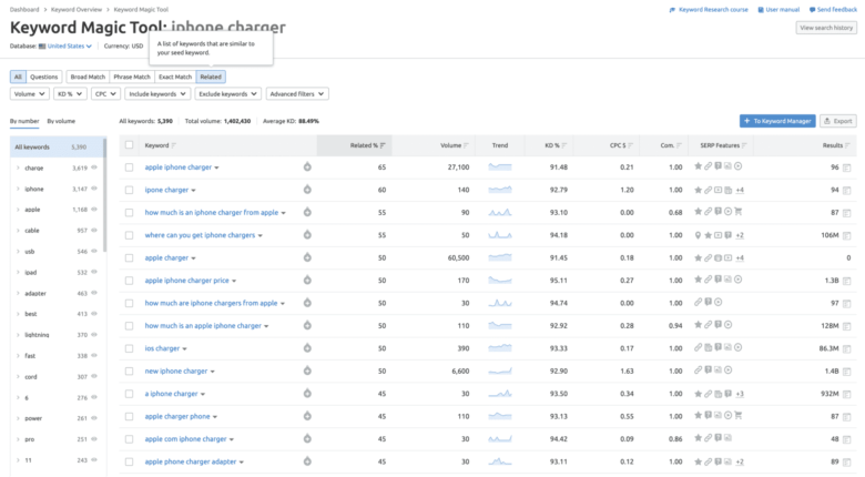 Keyword magic tool by Semrush