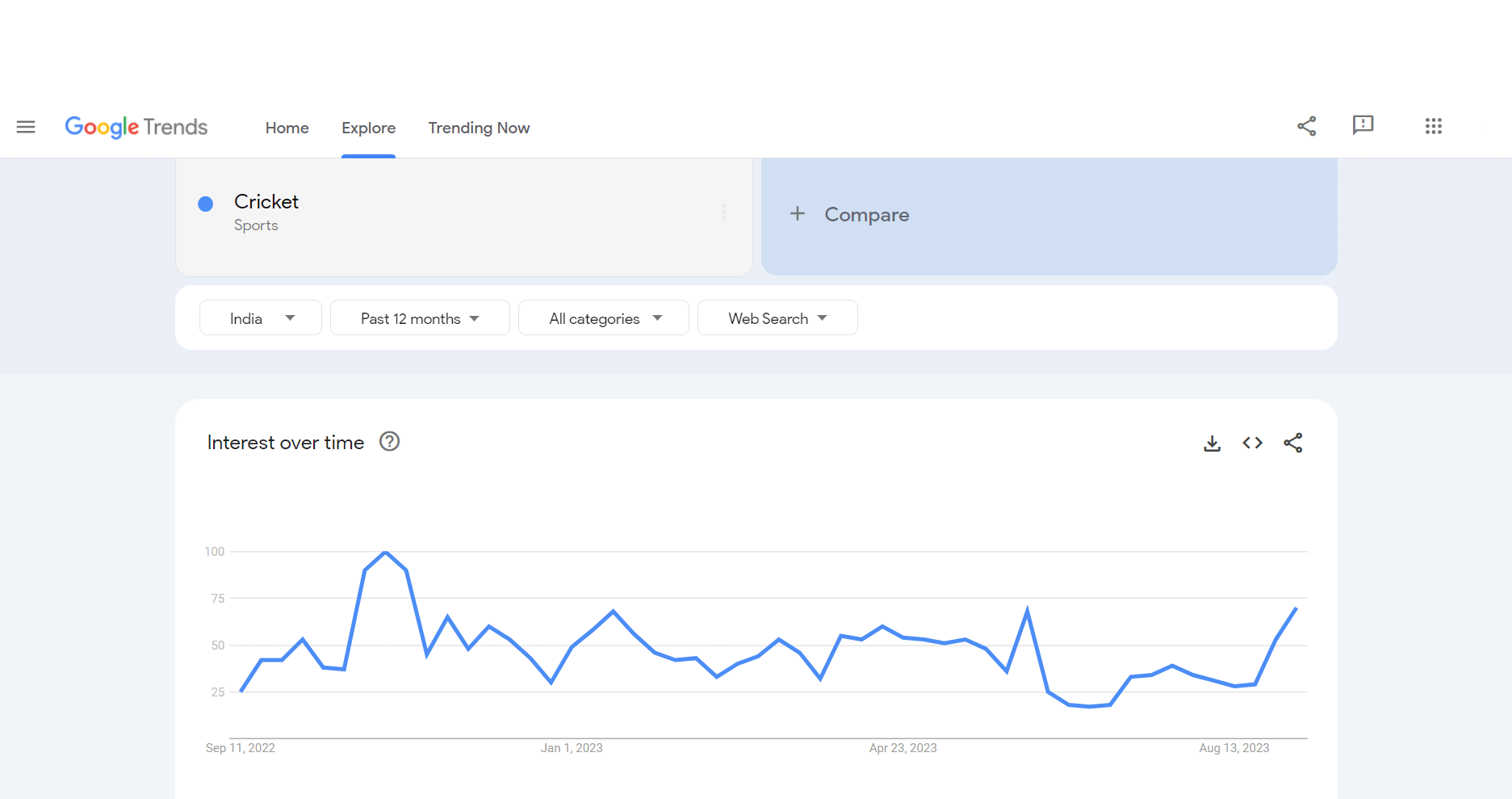 using-google-trends