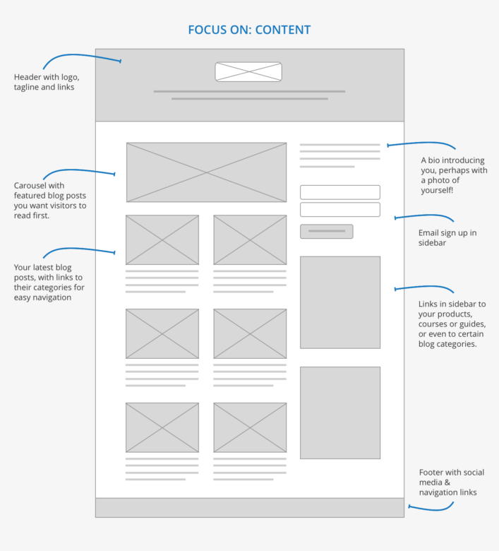 focus-on-content