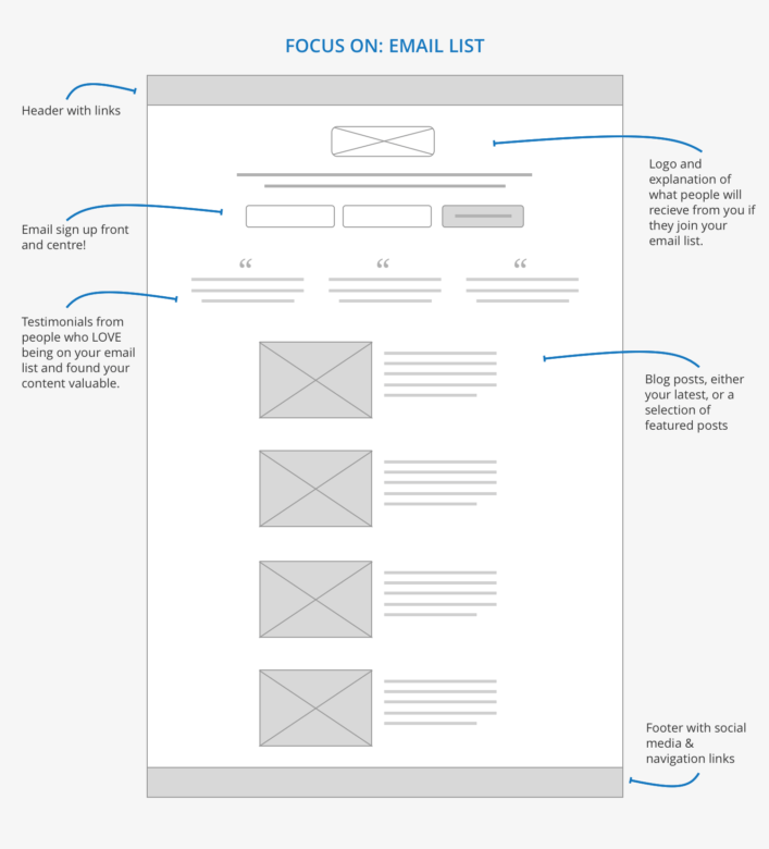 focus-on-email-list
