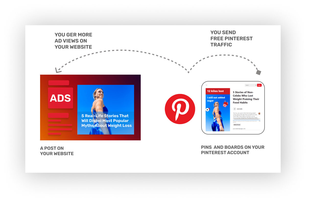 Thats How To Use Pinterest To Drive Traffic To Your Website And Earn More 