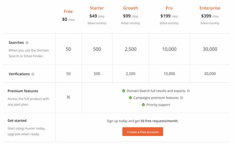 hunter-pricing
