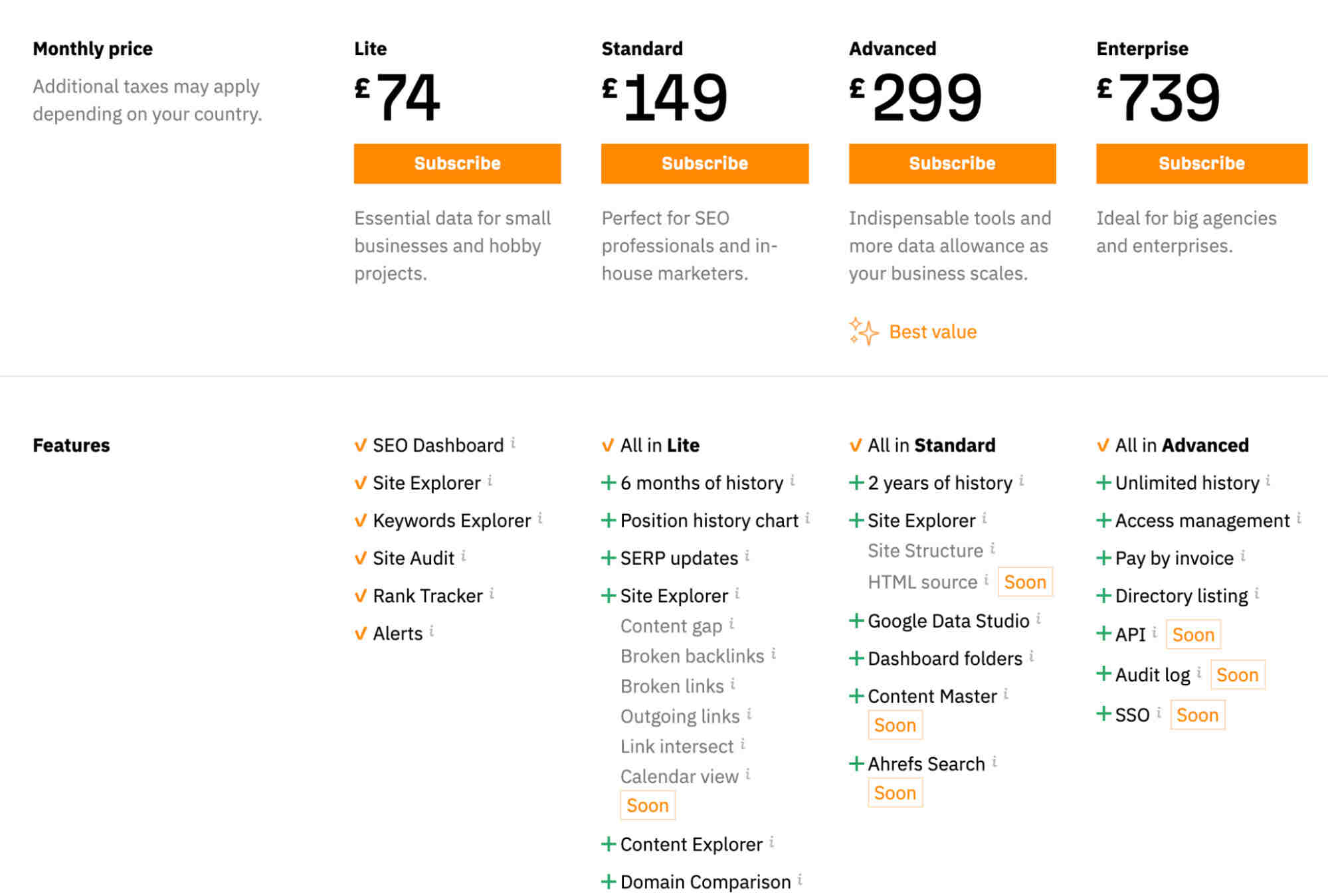 ahrefs-pricing