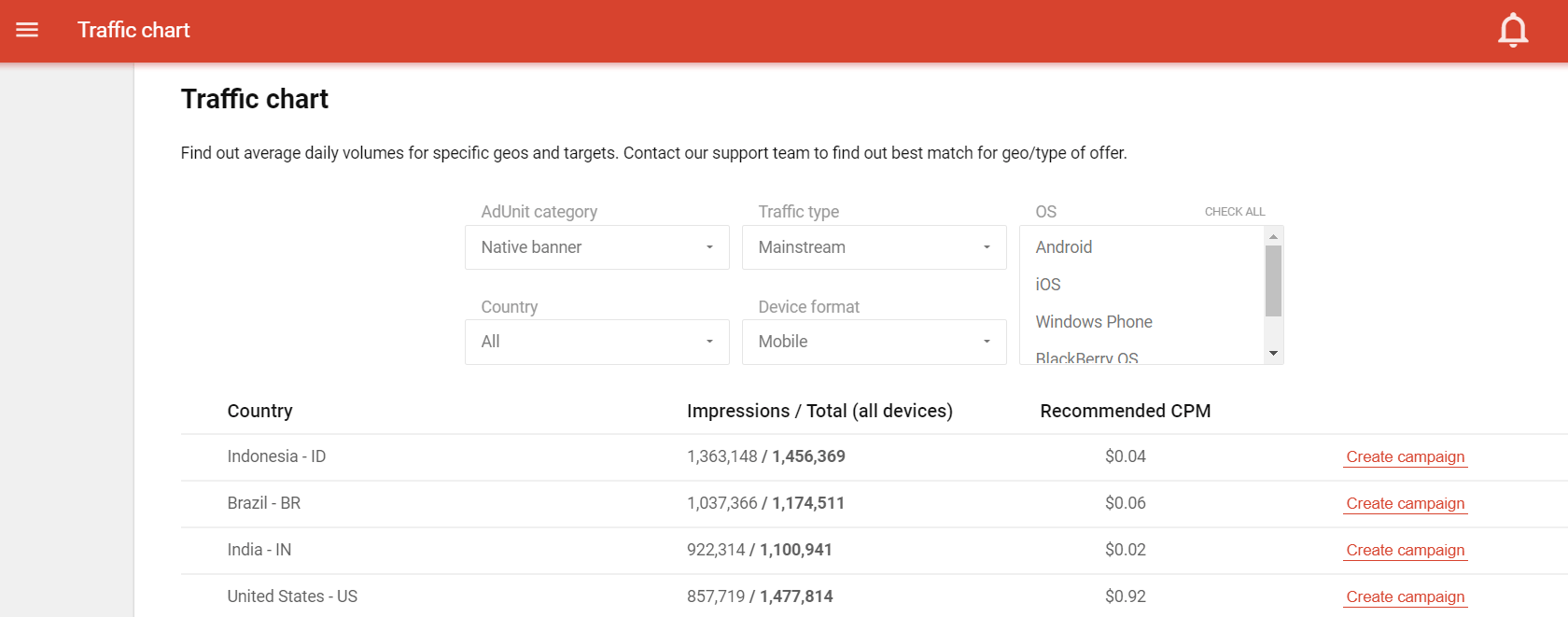 current-cpm-rates-for-native-banners