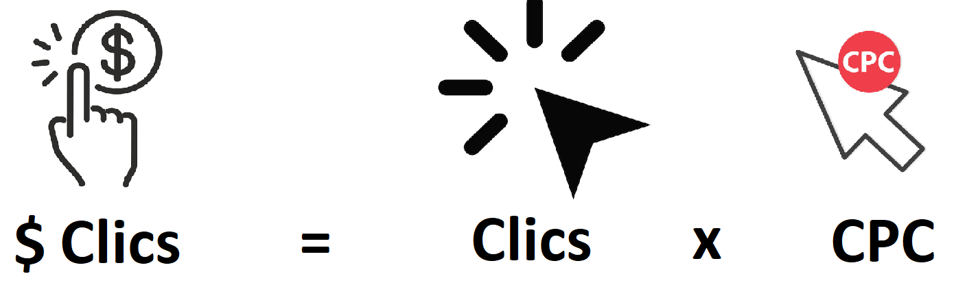 formula-de-ganancias-por-clics
