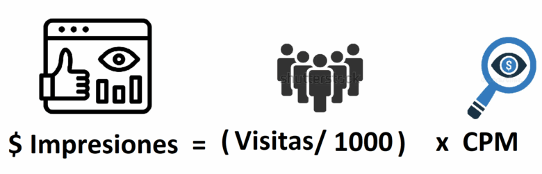 formula-de-ganancias-por-impresiones