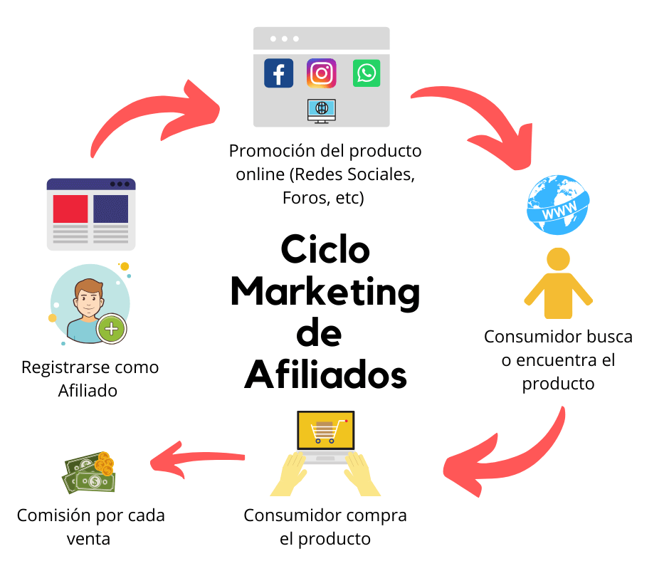 ¿Qué puede ayudarte a comercializar tu página web con publicidad?