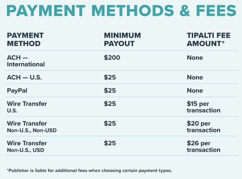 payment methods and fees