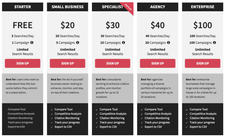 whitespark-pricing