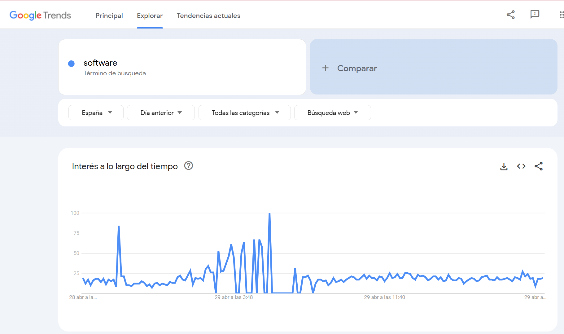 analisis-de-tendencias-con-la-plataforma-google-trends