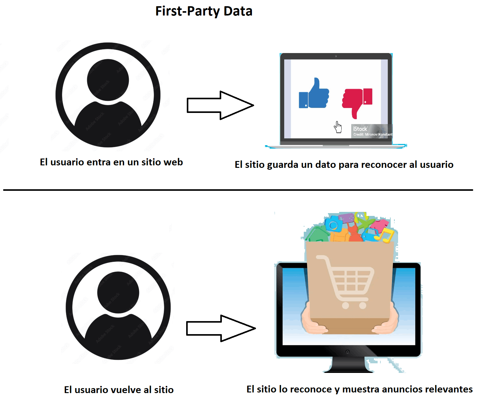 como-funciona-el-first-party-data