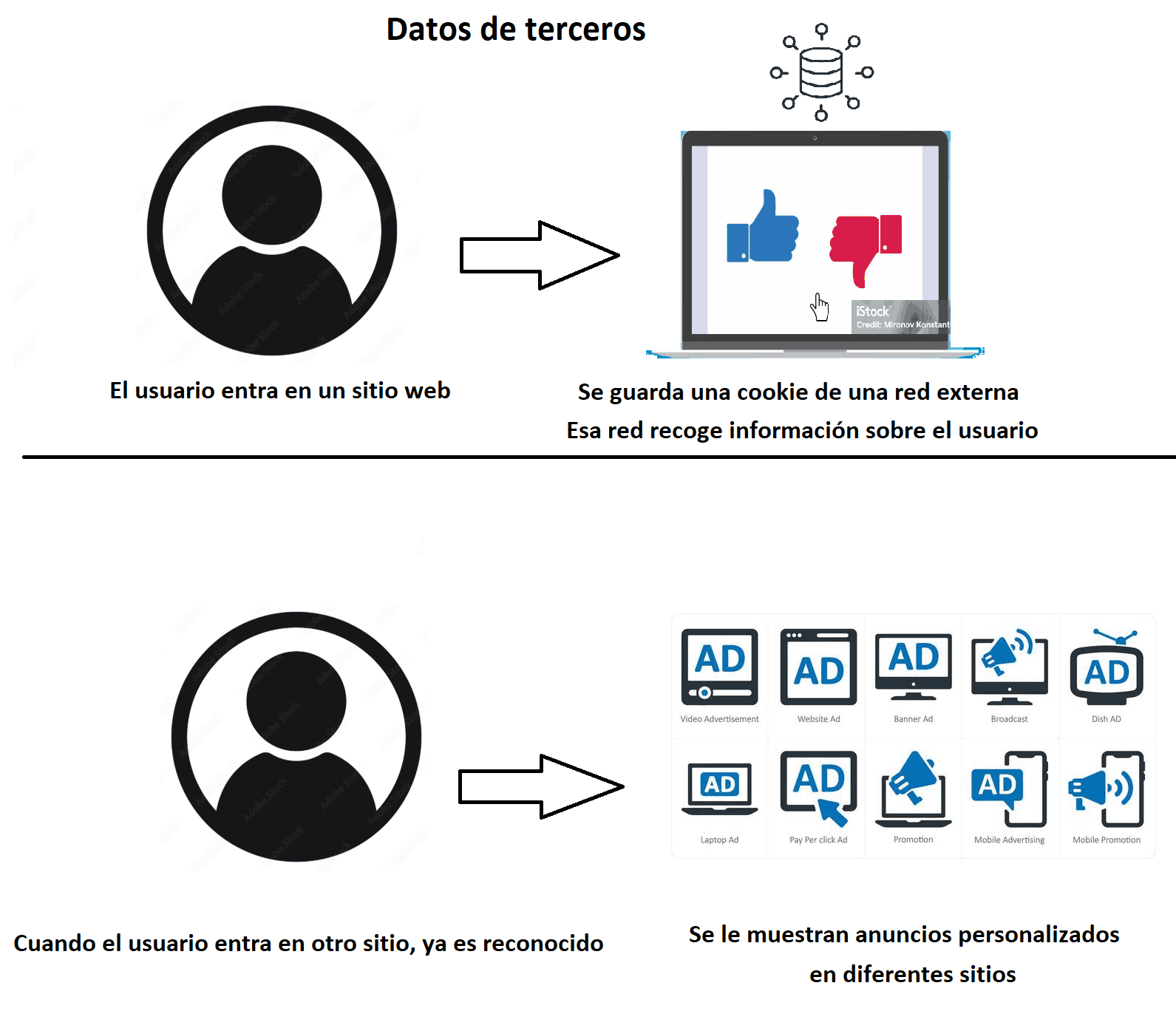 como-funcionan-las-cookies-de-terceros
