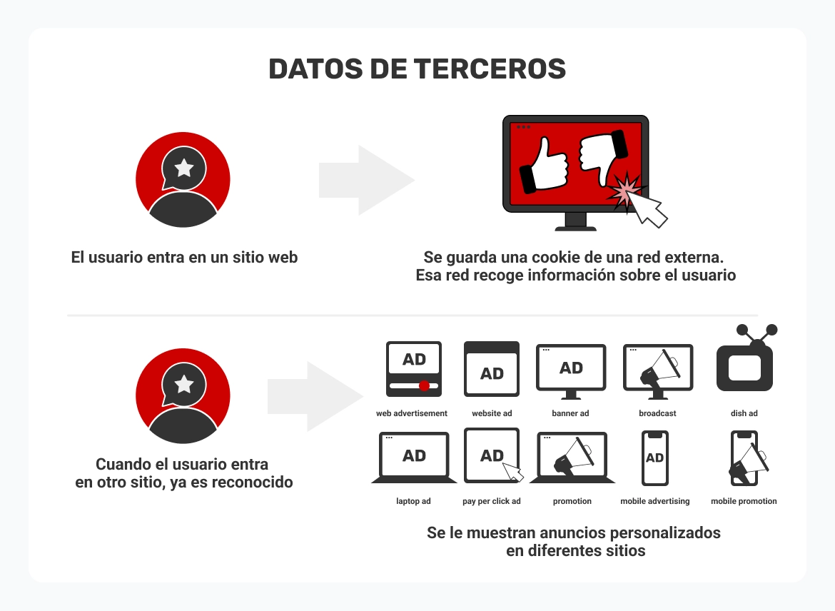 como-funcionan-las-cookies-de-terceros