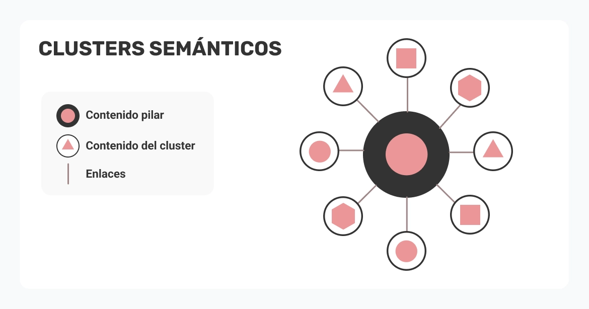 como-funcionan-los-clusters-semanticos