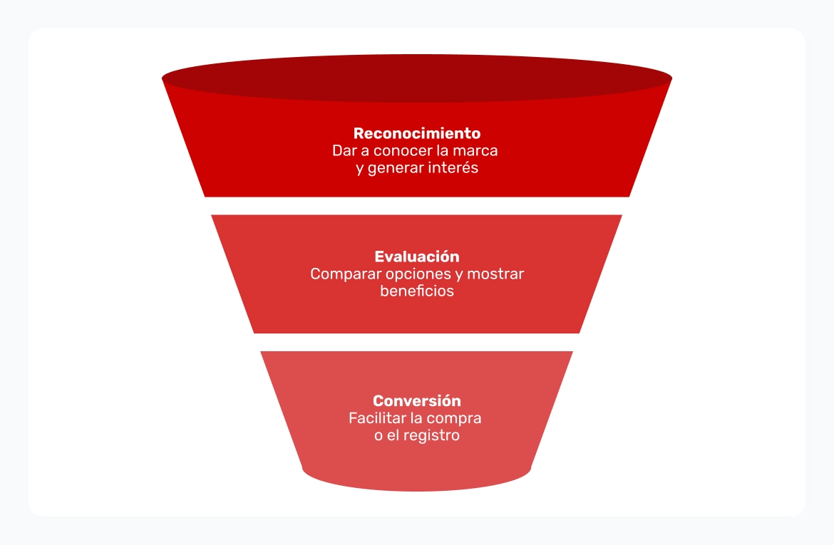 Cómo crear una estrategia efectiva de compra de tráfico