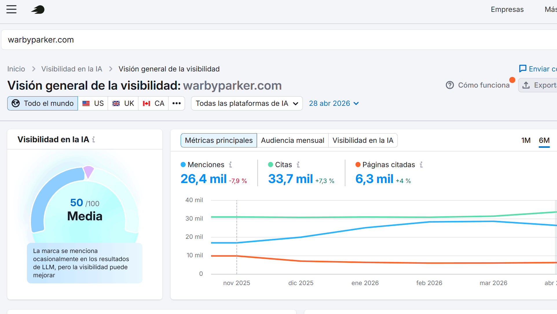 pagina-de-analisis-de-visibilidad-en-la-ia-de-semrush