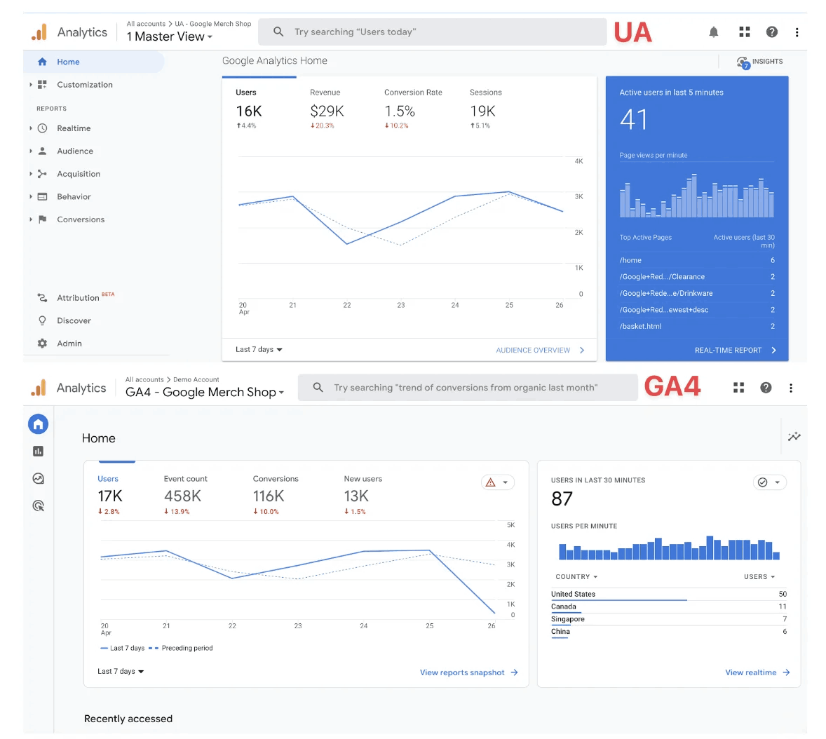 panel-de-control-de-google-analytics-4